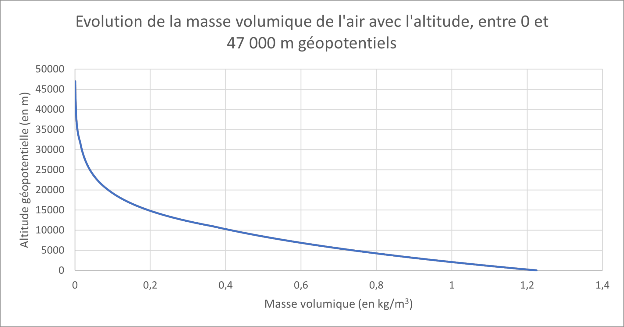 Graines D Ing nieurs Le Meilleur Syst me Propulsif A ronautique graines-d-ing-nieurs-le-meilleur-syst-me-propulsif-a-ronautique